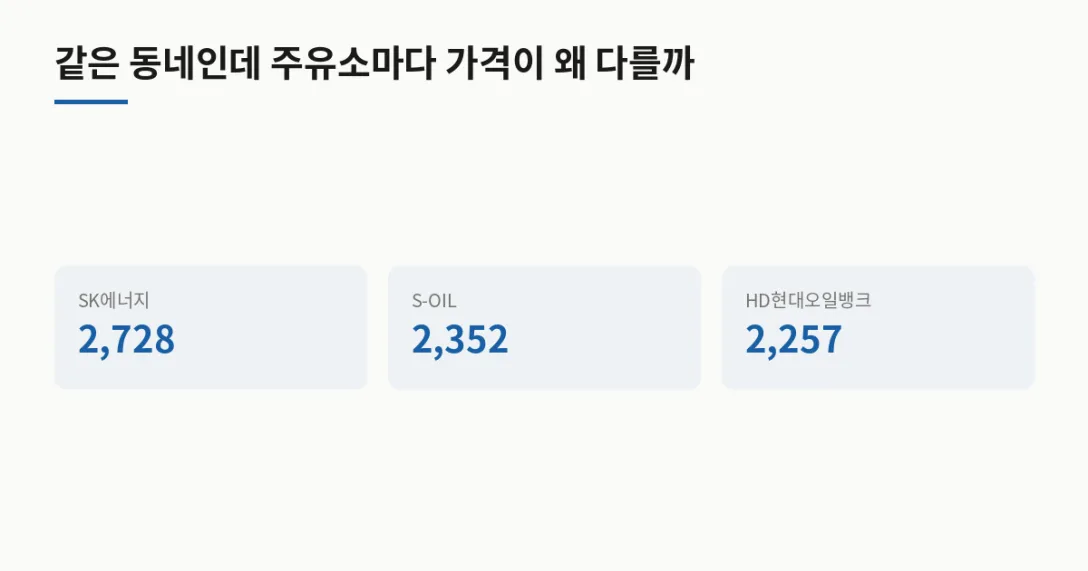 상표 주유소 수 · SK에너지 2,728 · S-OIL 2,352