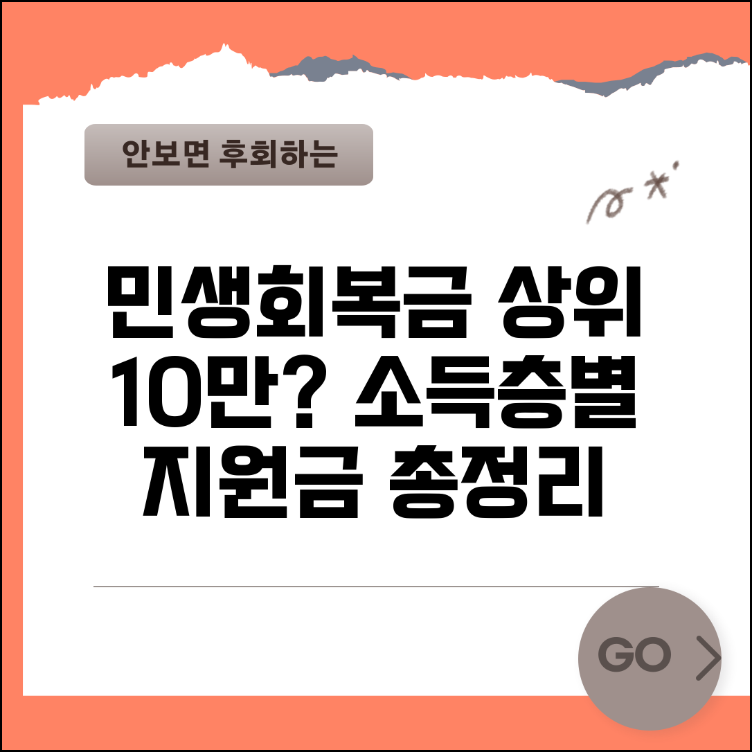 민생회복 지원금 상위 10% | 소득상위계층 지원금 제외 완벽정리