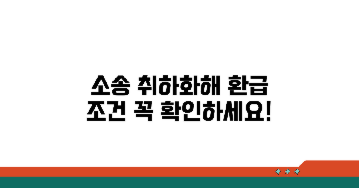 소송 취하/화해 시 환급 조건 꼼꼼히