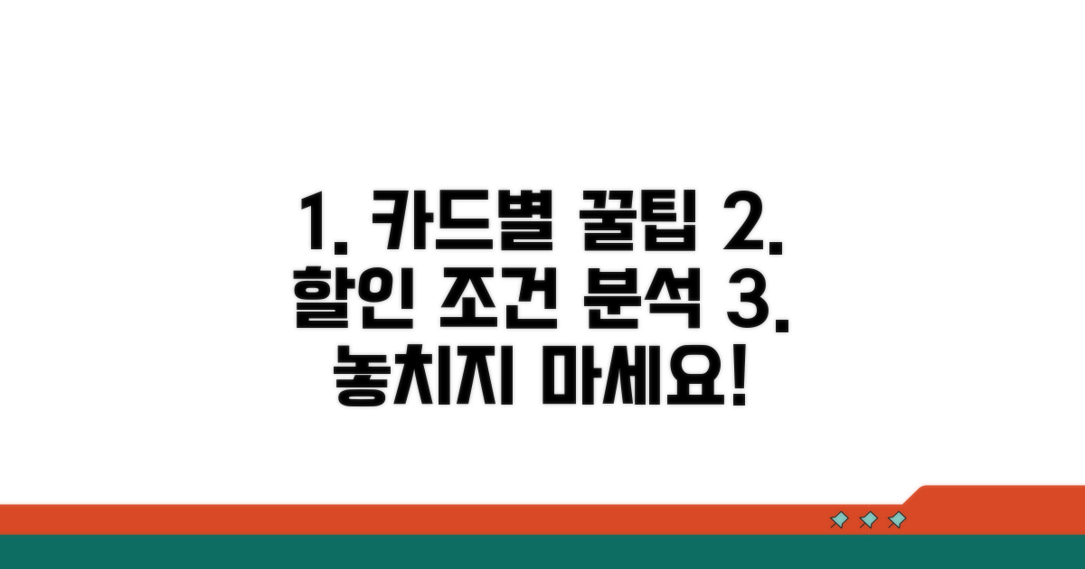 카드별 핵심 할인 조건 분석
