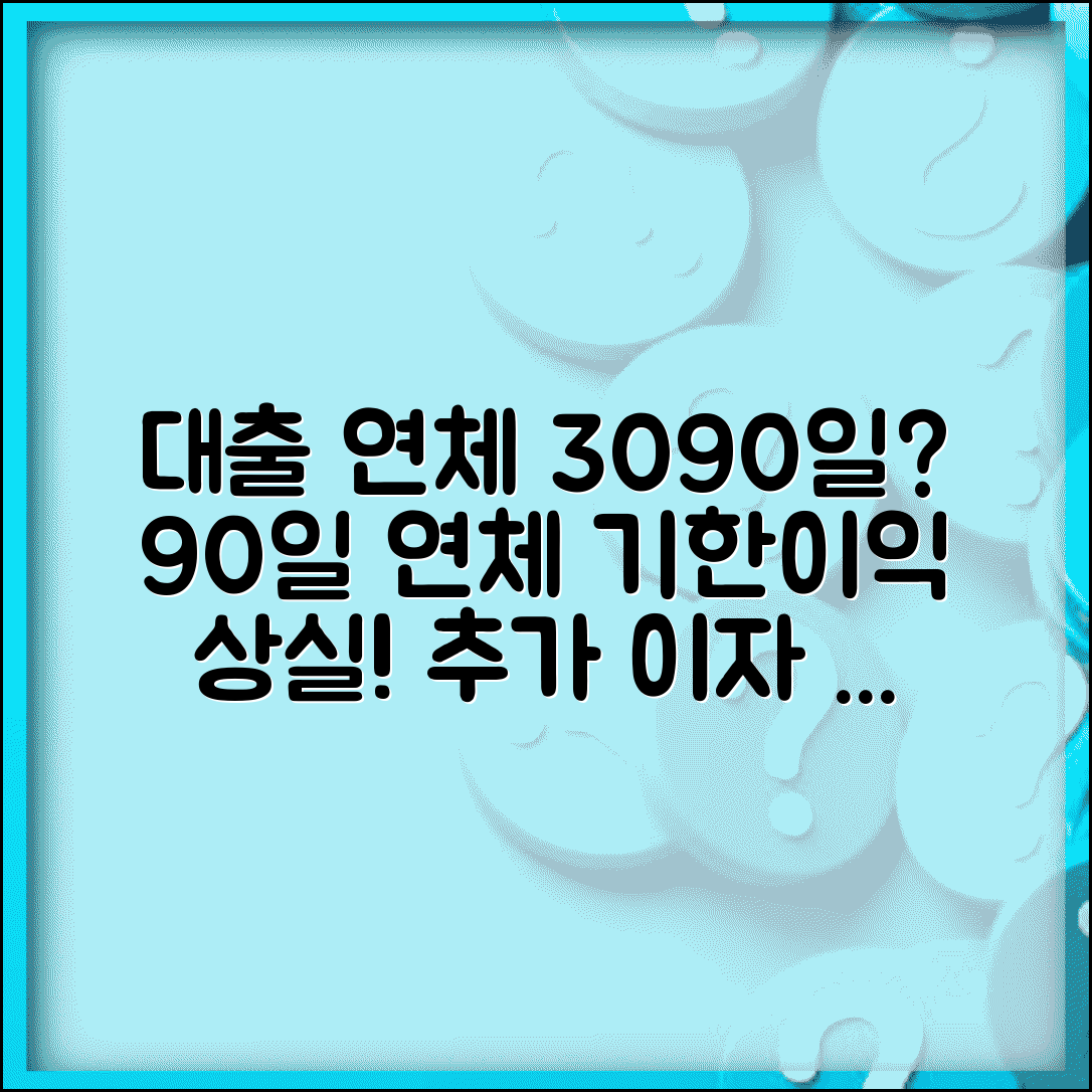대출 연체 30일 90일 | 은행 대출 30일 연체 추가이자 90일 연체 기한이익 상실