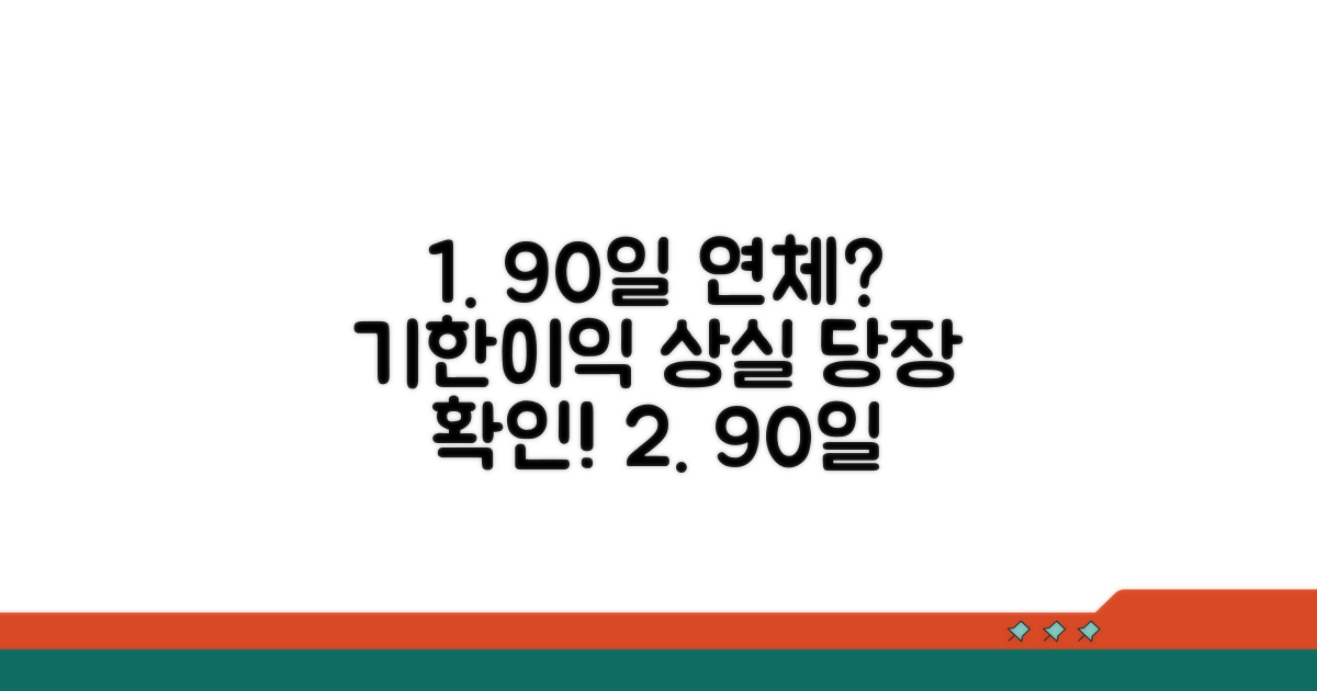 90일 연체 시 기한이익 상실이란?