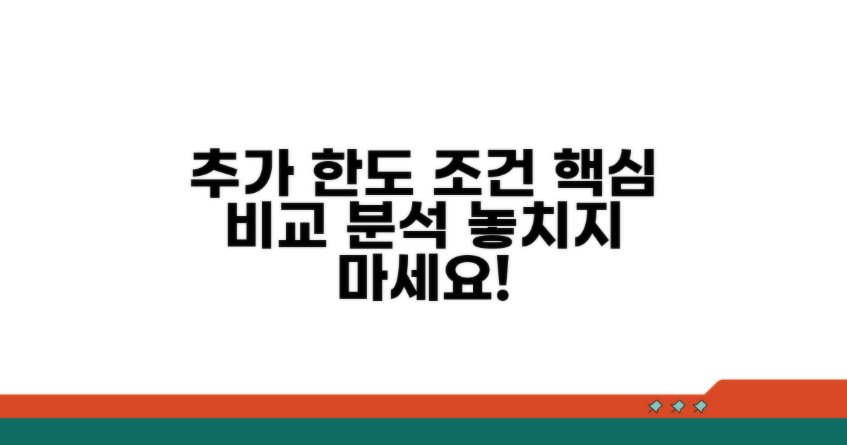 추가 한도 조건 분석 및 비교