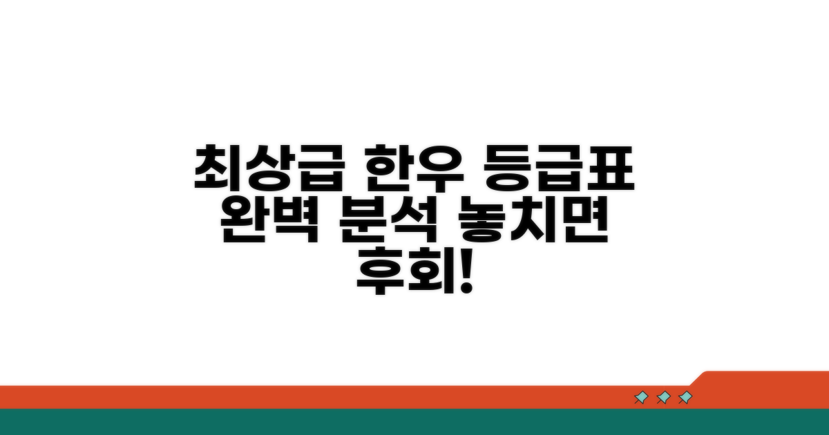 등급표 활용해 최상급 한우 즐기기