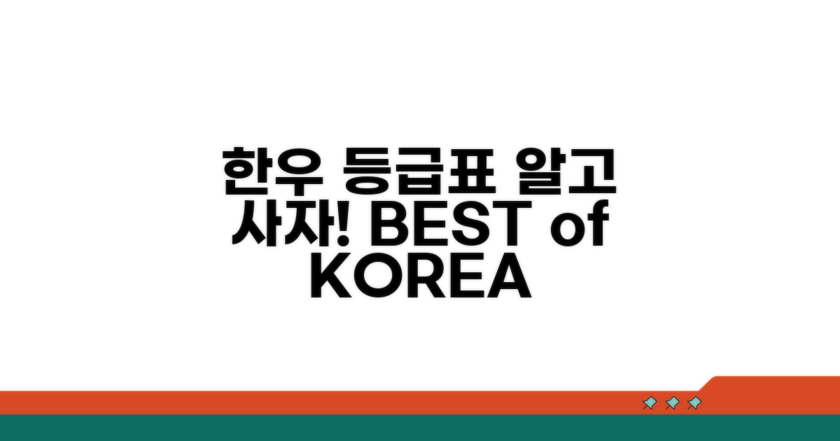 한우 등급표, 이것만 알면 OK