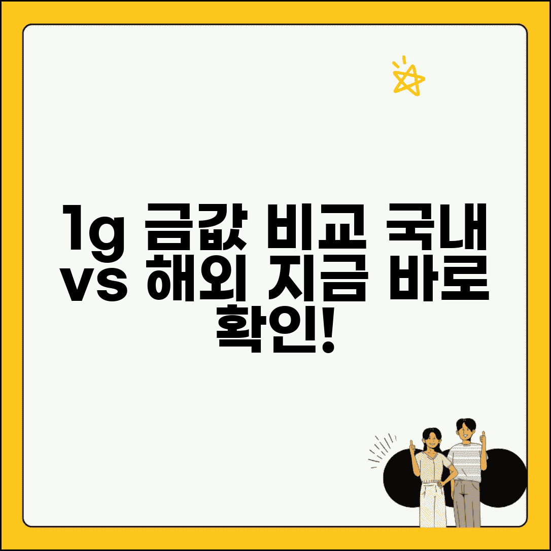 금시세 1g 가격 비교 | 국내외 금값 차이 이해하기
