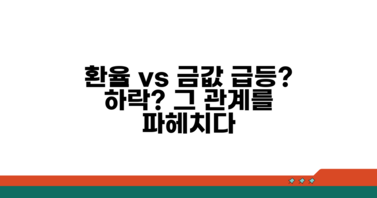 환율이 금값에 미치는 영향