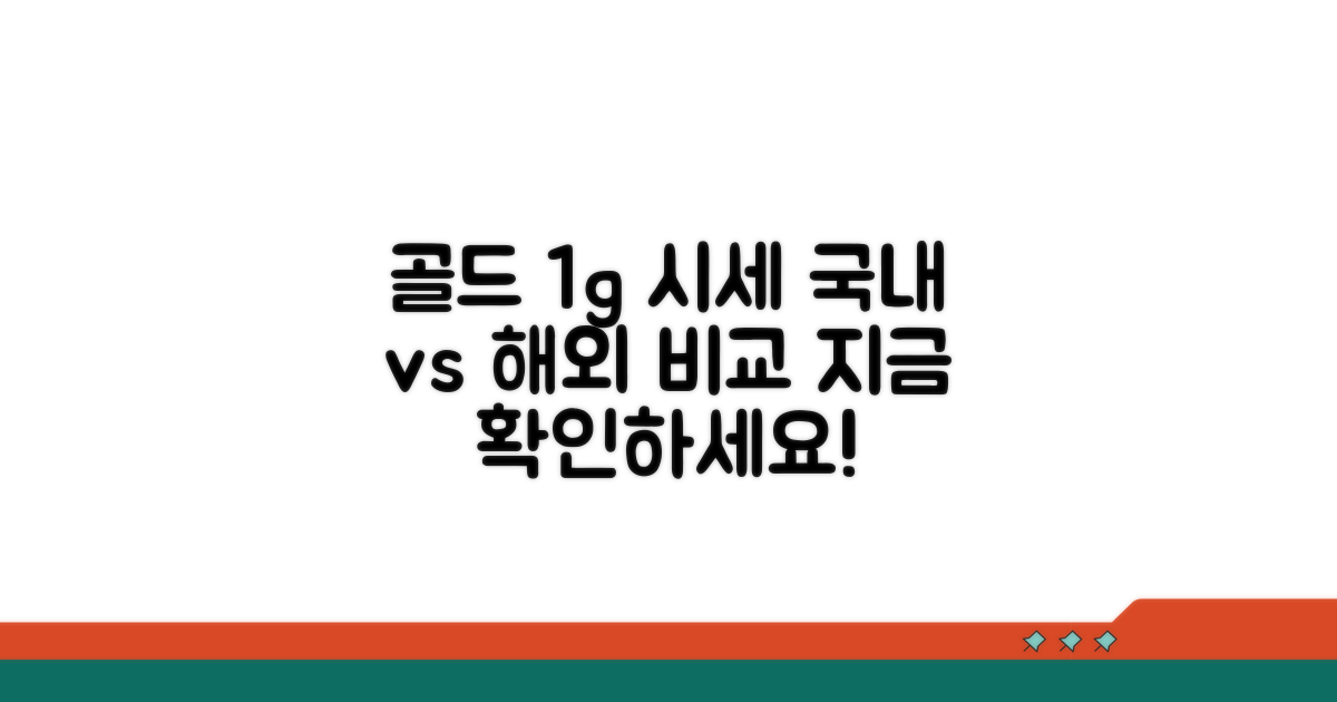 금값 1g, 국내외 시세 비교