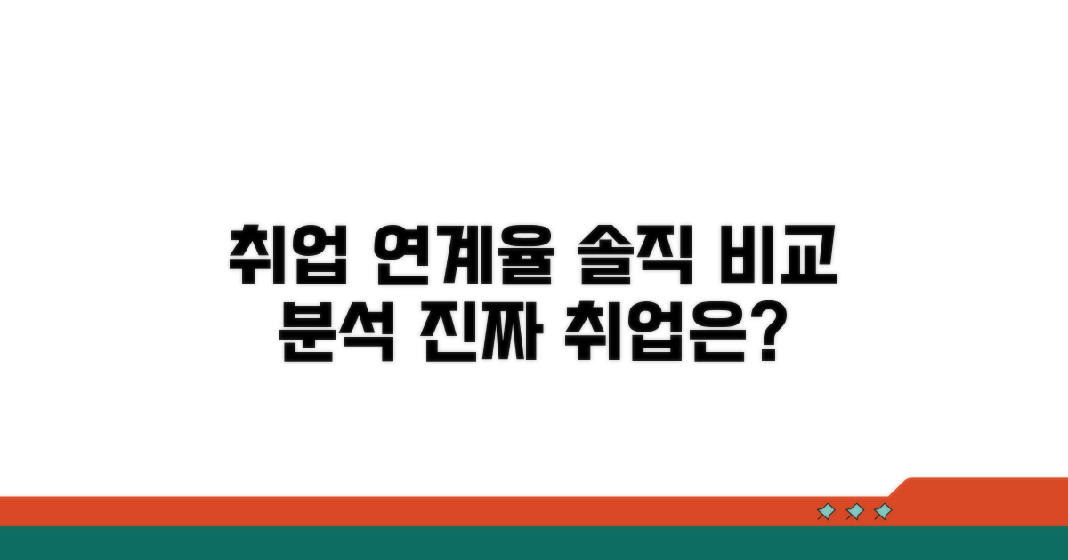 취업 연계율, 솔직하게 비교 분석