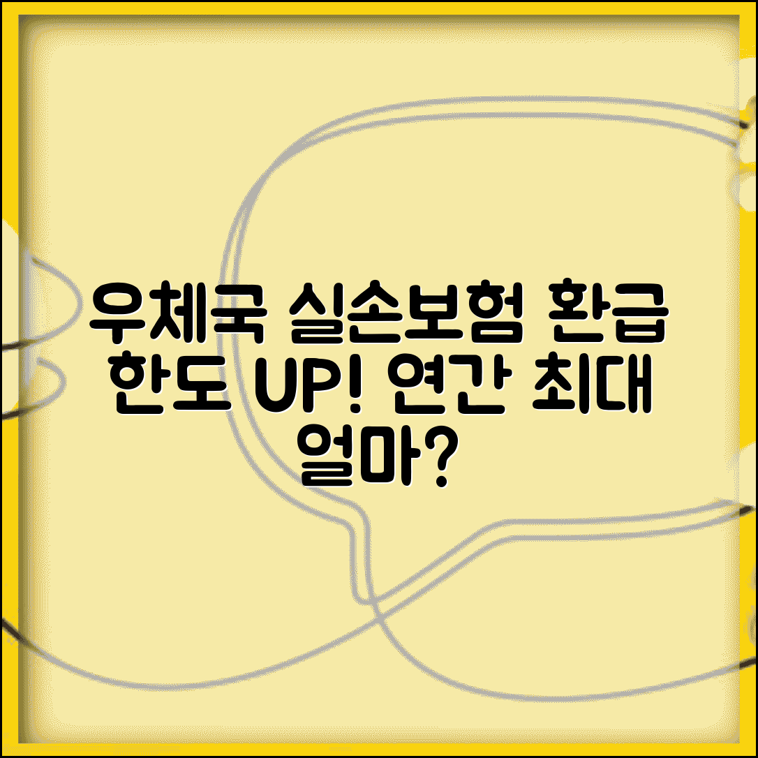 우체국 실손보험 청구 한도 확인 | 연간 최대 얼마까지 환급받을 수 있나