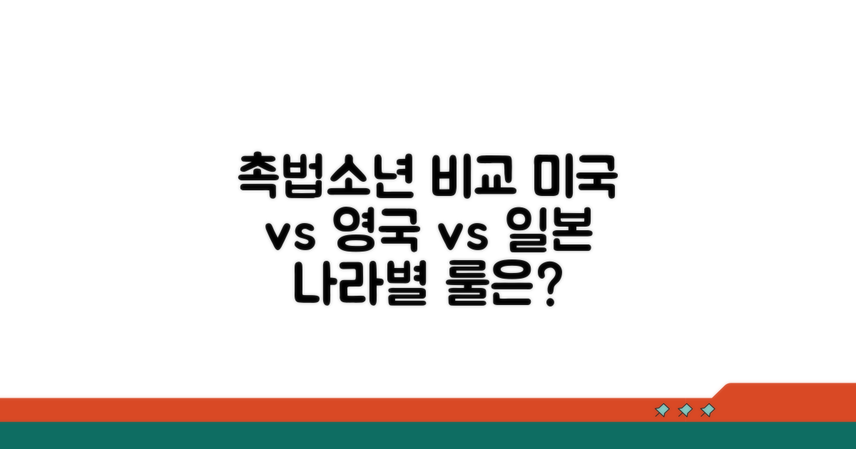 미국, 영국, 일본 촉법소년 제도 비교