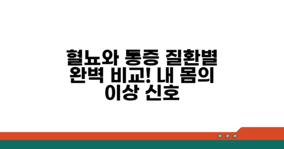 질환별 혈뇨와 통증 비교 분석