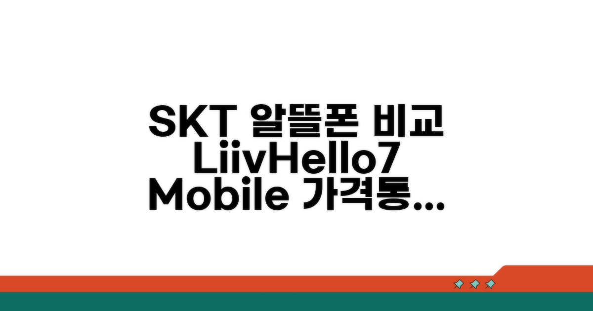 알뜰폰 SKT 망 비교: 리브모바일/헬로모바일/SK세븐