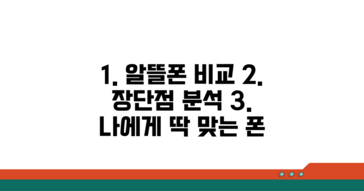 각 알뜰폰 장단점 완벽 분석