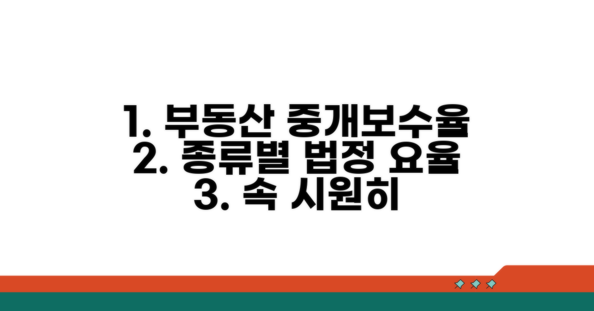 부동산 유형별 법정 중개보수율