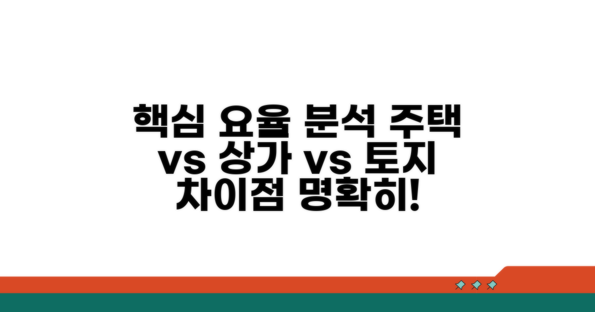주택, 상가, 토지 요율 차이 완벽 분석