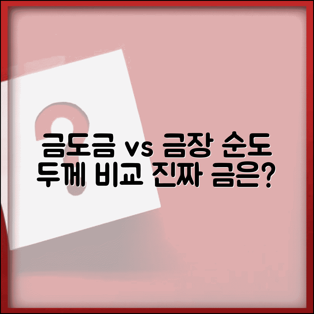 금도금 금장 차이 순도 | 도금 금장 금 코팅 두께 차이