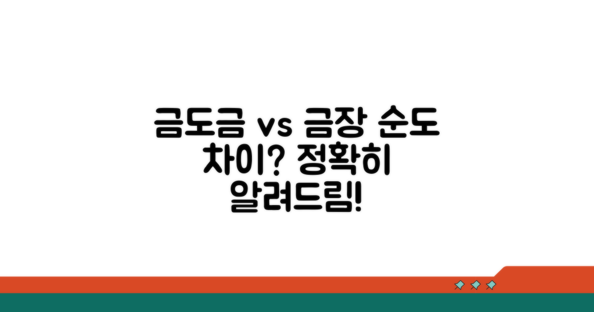 금도금과 금장의 순도 차이