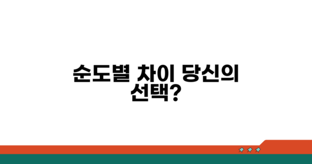 순도별 차이, 현명한 선택 가이드