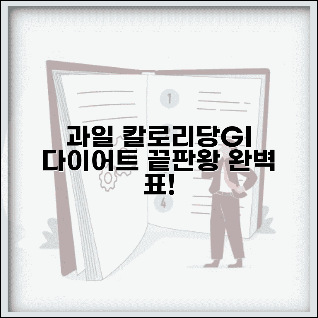 과일 칼로리 당분 GI지수 다이어트 효과 완벽표