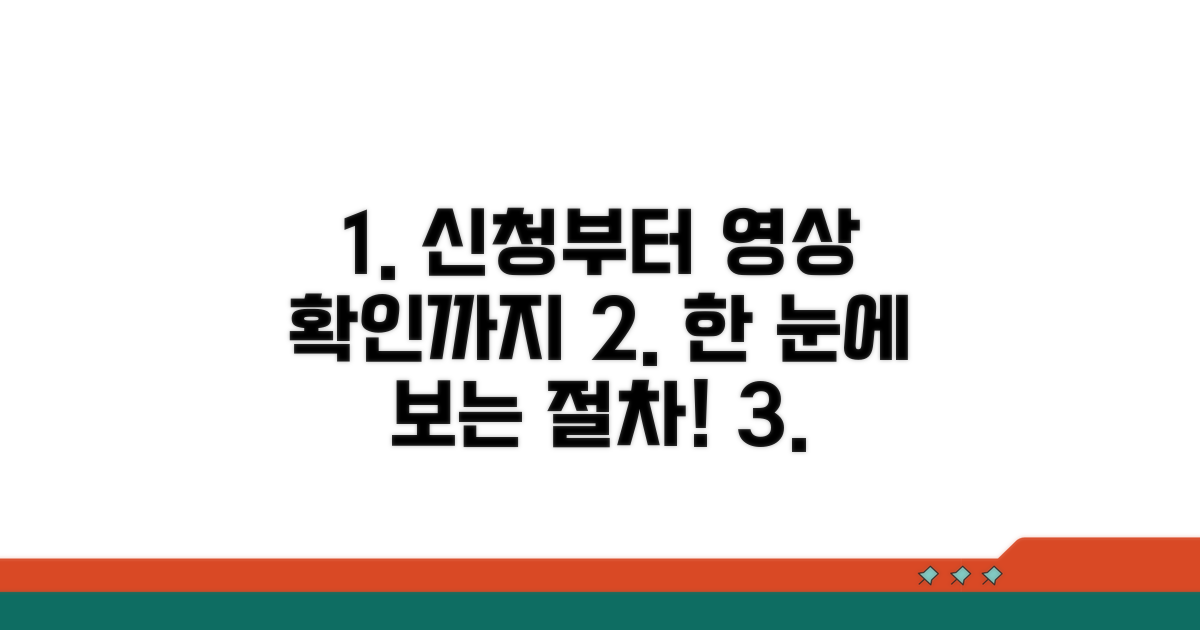 신청 후 영상 확인까지 과정