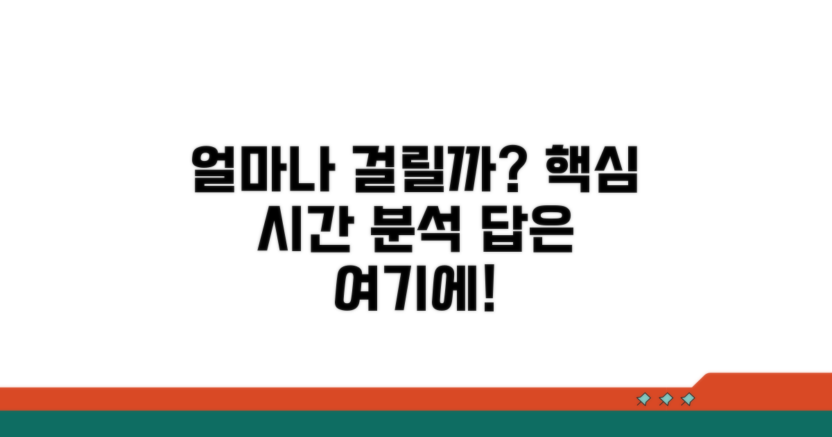 얼마나 걸릴까? 핵심 분석