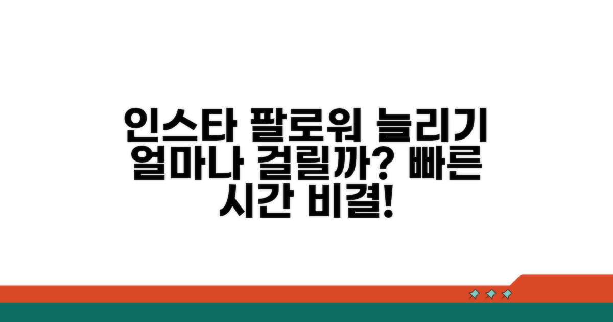 인스타 팔로워 증가 소요 시간